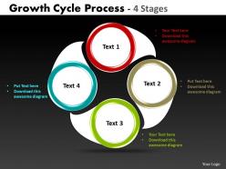 Growth Cycle Process flow 10