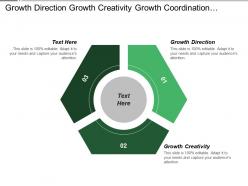 Growth direction growth creativity growth coordination leadership traits