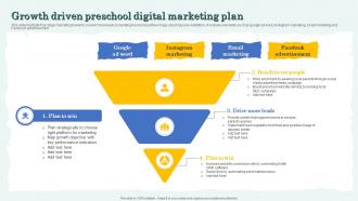 Growth Driven Preschool Digital Marketing Plan