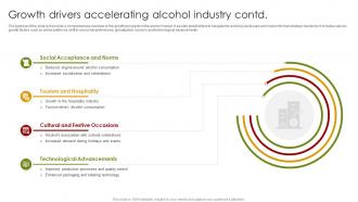 Growth Drivers Accelerating Alcohol Industry Global Alcohol Industry Outlook IR SS Professionally Analytical