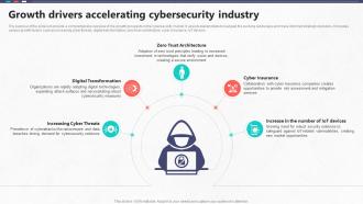 Growth Drivers Accelerating Cybersecurity Industry Global Cybersecurity Industry Outlook