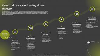 Growth Drivers Accelerating Drone Industry Global Drone Industry Outlook IR SS