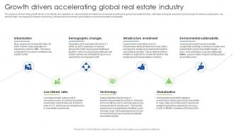 Growth Drivers Accelerating Global Real Estate Industry Global Real Estate Industry Outlook IR SS
