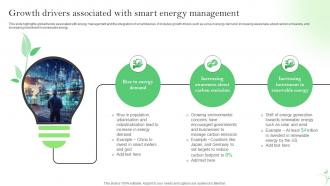 Growth Drivers Associated With Smart Energy Management IoT Energy Management Solutions IoT SS
