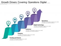 Growth Drivers Covering Operations Digital Technology Customer And Finance