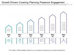 Growth drivers covering planning presence engagement formalized strategic and converged