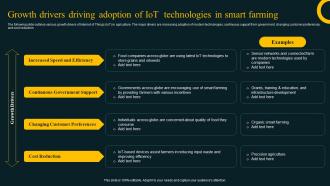 Growth Drivers Driving Adoption Of Iot Technologies In Improving Agricultural IoT SS