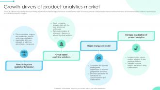 Growth Drivers Enhancing Business Insights Implementing Product Data Analytics SS V