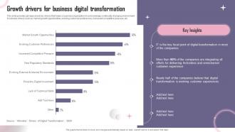 Growth Drivers For Business Digital Transformation Reshaping Business To Meet