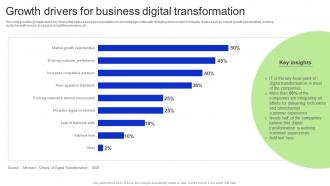 Growth Drivers For Business Digital Transformation Revitalizing Business