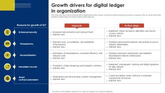 Growth Drivers For Digital Ledger In Organization