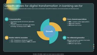 Growth Drivers For Digital Transformation In Banking Sector Enabling Smart Shopping DT SS V