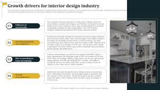 Growth Drivers For Interior Design Industry Architecture Business Plan BP SS Informative Researched