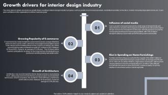 Growth Drivers For Interior Design Industry Luxury Interior Design BP SS