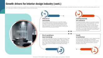 Growth Drivers For Interior Design Industry Retail Interior Design Business Plan BP SS Images Captivating