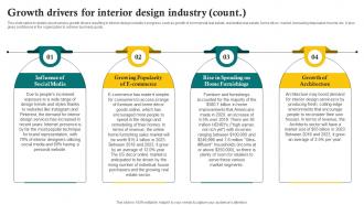 Growth Drivers For Interior Design Industry Sustainable Interior Design BP SS Unique Aesthatic