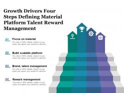 Growth drivers four steps defining material platform talent reward management