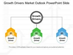 Growth drivers market outlook powerpoint slide