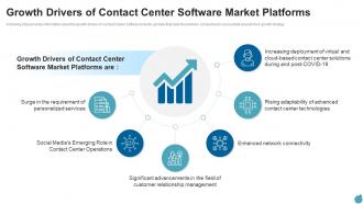 Growth drivers of contact center contact center software market industry pitch deck