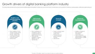 Growth Drivers Of Digital Banking Platform Industry Digital Transformation In Banking DT SS