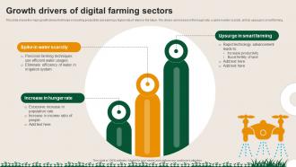 Growth Drivers Of Digital Farming Sectors