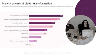Growth Drivers Of Digital Transformation Reimagining Business In Digital Age