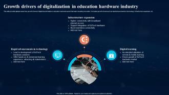 Growth Drivers Of Digitalization In Education Digital Transformation In Education DT SS