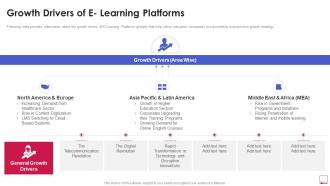 Growth Drivers Of E Learning Platforms Online Learning Platform Pitch Deck