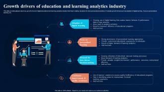 Growth Drivers Of Education And Learning Digital Transformation In Education DT SS