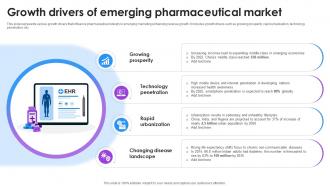 Growth Drivers Of Emerging Pharmaceutical Market