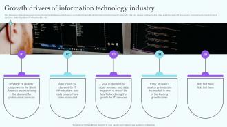 Growth Drivers Of Information Technology Industry IT Industry Market Analysis Trends MKT SS V