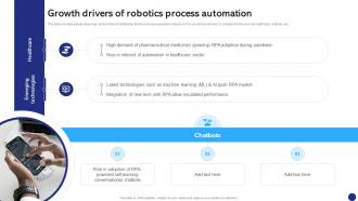 Growth Drivers Of Robotics Process Robotics Process Automation To Digitize Repetitive Tasks RB SS