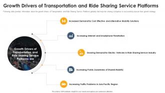 Growth drivers of transportation and ride sharing services industry pitch deck