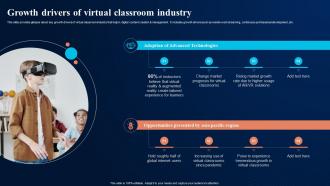 Growth Drivers Of Virtual Classroom Industry Digital Transformation In Education DT SS