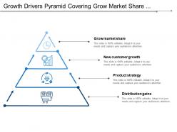 Growth drivers pyramid covering grow market share customer growth strategy