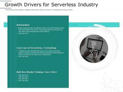 Growth Drivers Serverless Serverless Computing Framework Architecture
