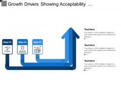 Growth drivers showing acceptability attractiveness and affordability