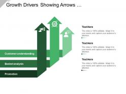 Growth drivers showing arrows customer understanding basket analysis and promotion