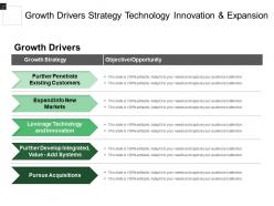 Growth drivers strategy technology innovation and expansion