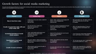 Growth Factors For Social Media Marketing FIO SS