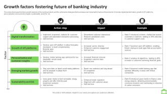 Growth Factors Fostering Future Of Banking Industry FIO SS