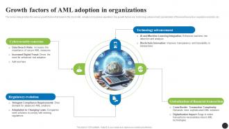 Growth Factors Of AML Adoption In Navigating The Anti Money Laundering Fin SS