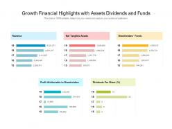 Growth Financial Highlights With Assets Dividends And Funds
