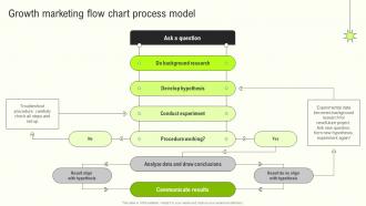 Growth Flow Process Model Innovative Growth Marketing Techniques For Modern Businesses MKT SS