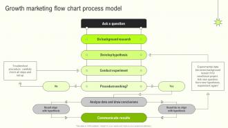 Growth Flow Process Model Innovative Growth Marketing Techniques For Modern Businesses MKT SS