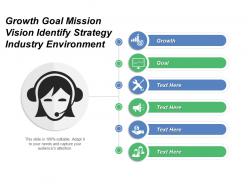 Growth goal mission vision identify strategy industry environment