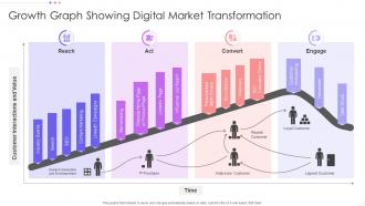 Growth Graph Showing Digital Market Transformation