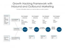 Growth hacking framework with inbound and outbound marketing