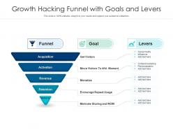 Growth hacking funnel with goals and levers