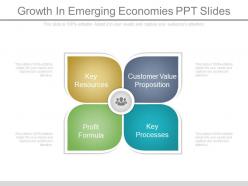 Growth in emerging economies ppt slides